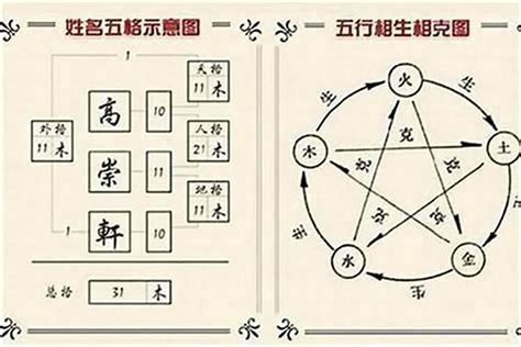 姓名五行怎麼看|【姓名五行怎麼看】姓名五行怎麼看？掌握計算方法、。